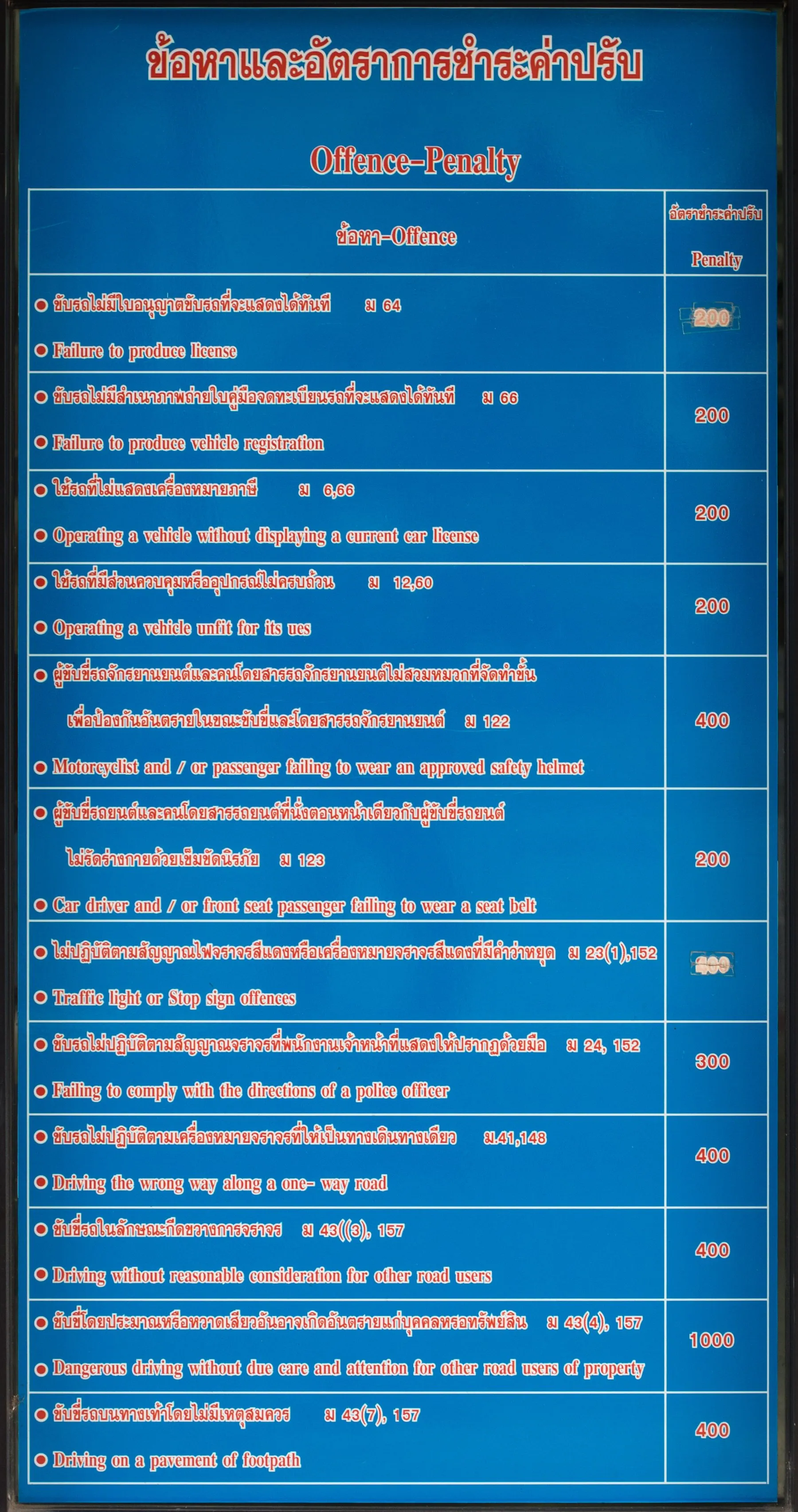 A tall printed notice of traffic fines posted outside a Thai traffic police station